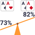 Hohe Paare sind schwächer als bei Hold’em