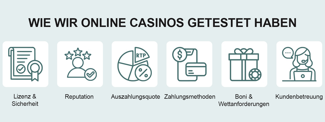 Wie wir Online Casinos getestet haben