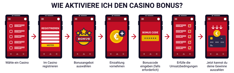 Wie aktiviert man einen Online Casino Bonus?