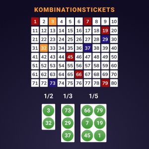 Online keno - kombinationstickets