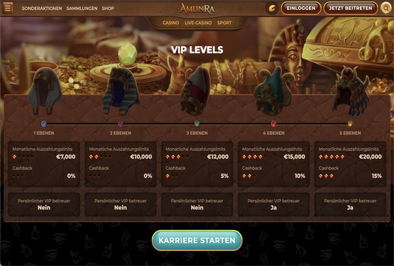 Amunra VIP-Programm